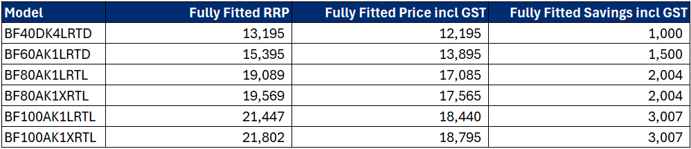 Rigged & Ready Offers Nov 2025